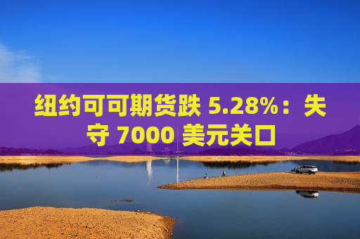 纽约可可期货跌 5.28%：失守 7000 美元关口