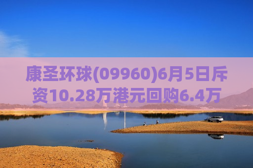 康圣环球(09960)6月5日斥资10.28万港元回购6.4万股  第1张