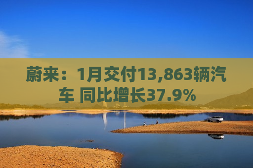 蔚来：1月交付13,863辆汽车 同比增长37.9%