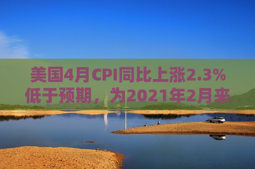 美国4月CPI同比上涨2.3%低于预期，为2021年2月来最小涨幅