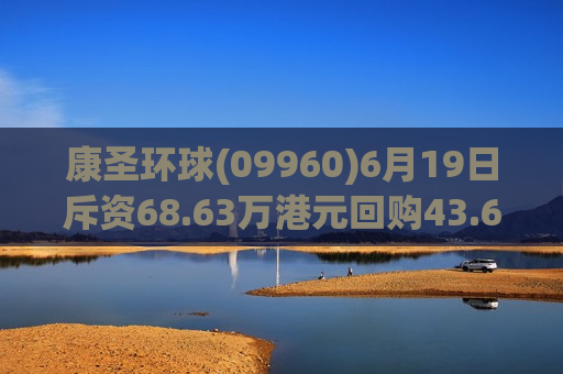 康圣环球(09960)6月19日斥资68.63万港元回购43.65万股