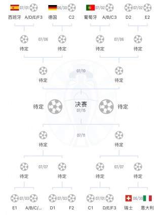 2016欧洲杯进球榜(2016欧洲杯十佳进球)