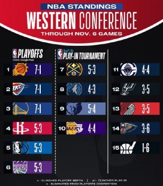 nba排行榜最新(nba排名最新排名表)