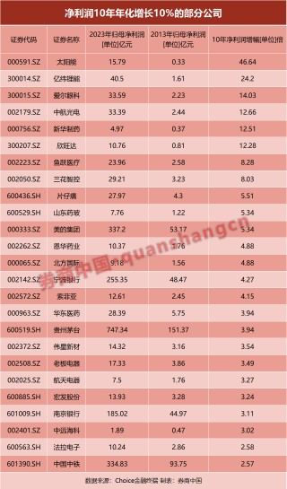 巴菲特60年暴赚5.5万倍！1年3倍容易，3年1倍却很难！如何才能“慢慢变富”？