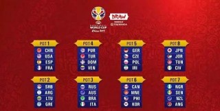 2019男篮世界杯排名(2019男篮世界杯更佳阵容数据)
