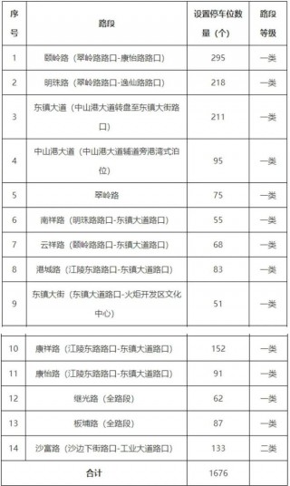 清远智能停车价格查询(清远停车收费标准2020)