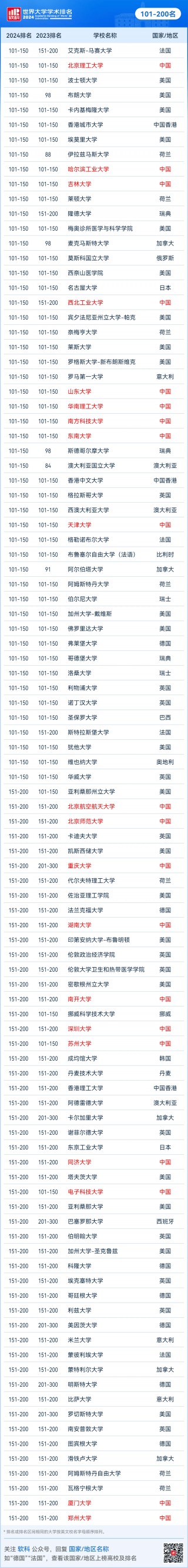 世界大学排行榜(世界大学排行榜哪个最权威)