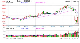 光大期货：4月11日有色金属日报