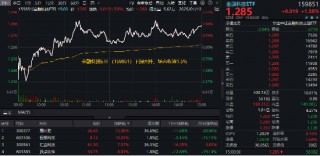 万亿“失守”，周期股逆市爆发，有色龙头ETF（159876）涨超2%！行情旗手异动，金融科技ETF（159851）反弹