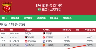 巴西球星排名(巴西球星排名前十名巴西足球明星)