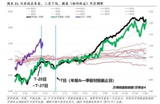中银证券：财报季重视业绩确定性