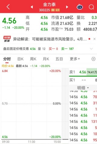 年报“难产”！300225或“披星戴帽”