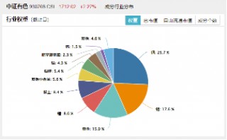 利好！关税摩擦或快速降温？科技狂欢，港股沸腾，港股互联网ETF（513770）猛拉4.05%