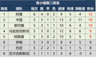 十二强赛积分榜(十二强赛积分排行榜)
