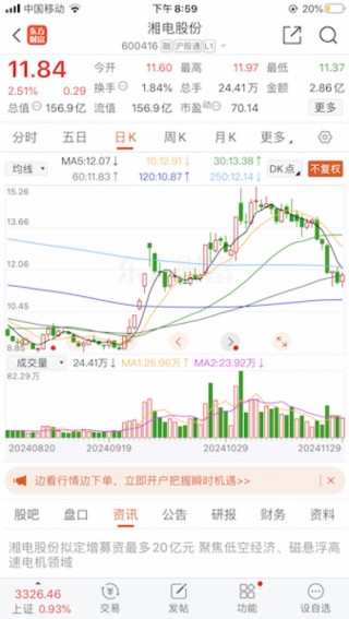 六年零分红，湘电股份20亿元定增为何“吓退”二级市场投资人？