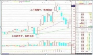 一位精明交易者的20年感悟：不冲高不卖，不跳水不买，横盘不交易，仅15字，懂的人已经开始赚钱了