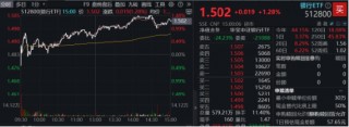 跨年选红利？银行ETF（512800）续涨逾1%，喜提6连阳，“春季躁动”两步走，先蓝筹后成长，漂亮50再占上风