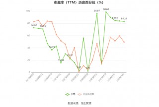 红塔证券：2024年上半年净利同比预增52.27%