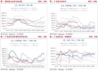 长安期货刘琳：基本面缺乏利好 玉米或低位运行