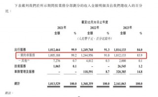 跌没32亿港元！如祺出行为何上市11天股价“腰斩”？