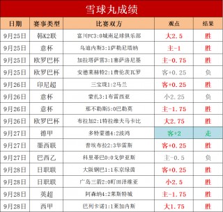瑞典超赛程比分(瑞典超赛程比分唯彩看球2024)