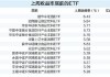 上周消费主题基金领涨 资金继续买入科技类ETF