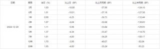 盘点丨2024人身险十大关键词：注定影响行业下个十年