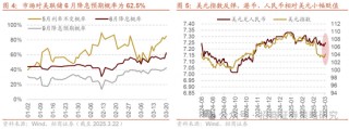 招商策略：市场正进入攻守转折点，A股风格有望出现阶段性再平衡