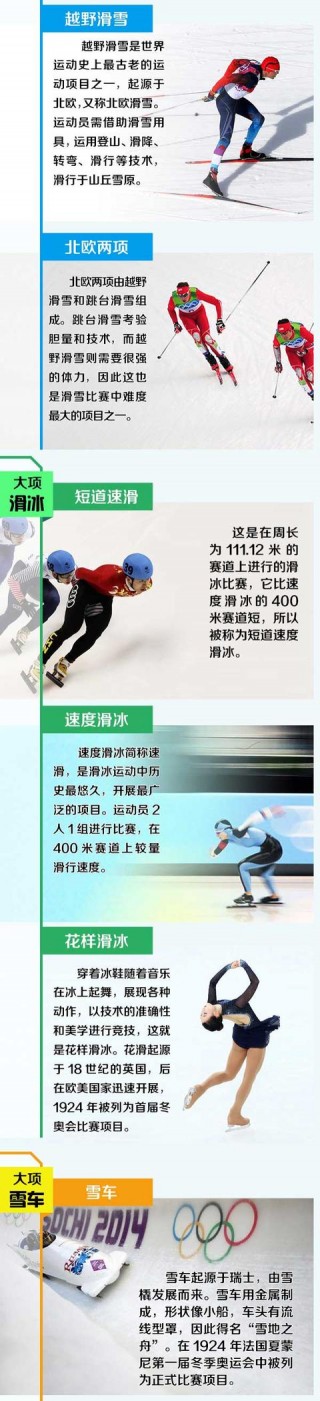 冬奥会项目介绍(冬奥会项目介绍图文并茂)