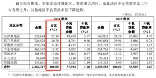 华夏银行涉“贷款管理不到位”被罚，个贷不良率两连升