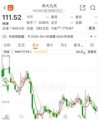 A股600亿元市值公司，重大资产重组，股票今起停牌！