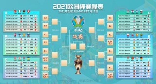 欧洲杯2021比赛结果(欧洲杯2021比赛结果大全表)