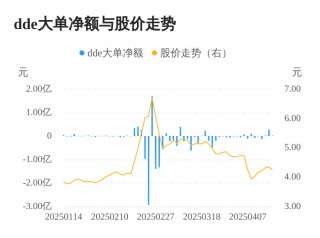 浙江众成主力资金持续净流入，3日共净流入3350.22万元