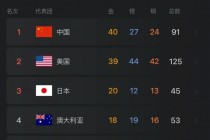 东京奥运会中国成绩(东京奥运会中国成绩单)