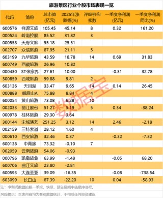 2个“20cm”一字跌停，这家公司爆雷！“五一”概念火起来，龙头涨停