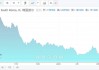 利空来袭！韩国动力电池巨头三星SDI股价突然暴跌！