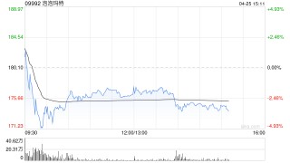 中金：予泡泡玛特“跑赢行业”评级 升目标价至220港元