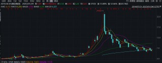旗滨集团“花式”收购疑点多：薅员工“羊毛”？巧选评估 *** 为高管层规避业绩承诺？