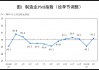 国家统计局：2025年2月中国采购经理指数运行情况