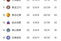 中甲最新积分榜(中甲最新积分榜消息)