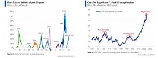 美银Hartnett：逢高卖出美股、逢低买入黄金