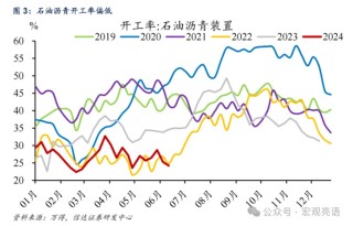 信达证券：为什么不降息？三大原因解释
