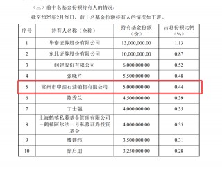 又见新面孔！石油、煤炭、机械制造公司“扫货”热门ETF