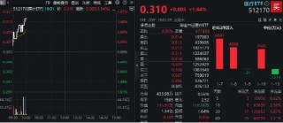 逢高卖股，大赚超20亿！药明康德反弹超2%！CXO集体跟涨，医疗ETF（512170）盘中涨超1.6%