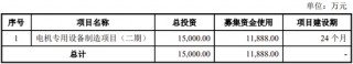 金康精工过会逾13个月，未能提交注册，IPO终止！保荐机构为东北证券