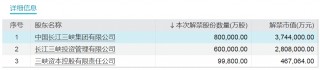 下周，博力威、 *** 科技、宏昌科技、阿特斯流通盘增超2倍！三峡能源将解禁市值超700亿元