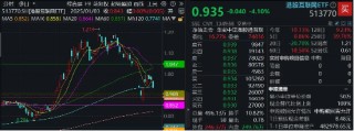 恒生科技重挫5%，港股互联网回踩半年线，买点出现了吗？