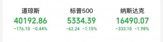 阿斯麦、超威半导体、英伟达、台积电集体大跌！发生了什么？
