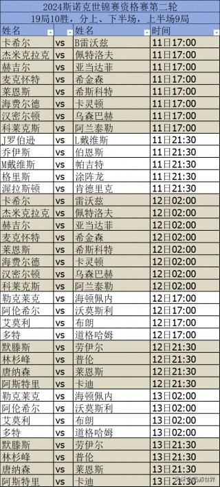 斯诺克世锦赛历届冠军名单(斯诺克世锦赛历届冠军名单及成绩)