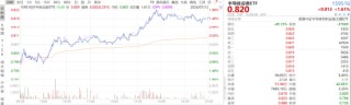 ETF日报：国内半导体制造产能尚存在较大缺口，设备国产化率还有较大的提升空间，可持续关注半导体设备ETF